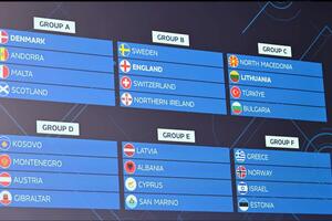 Crna Gora u grupi sa Kosovom, Austrijom i Gibraltarom