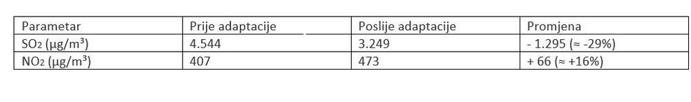 Podaci koje je dostavila EPCG