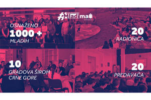 Kroz devetu sezonu Coca-Cola podrška mladima inicijative znanjem...