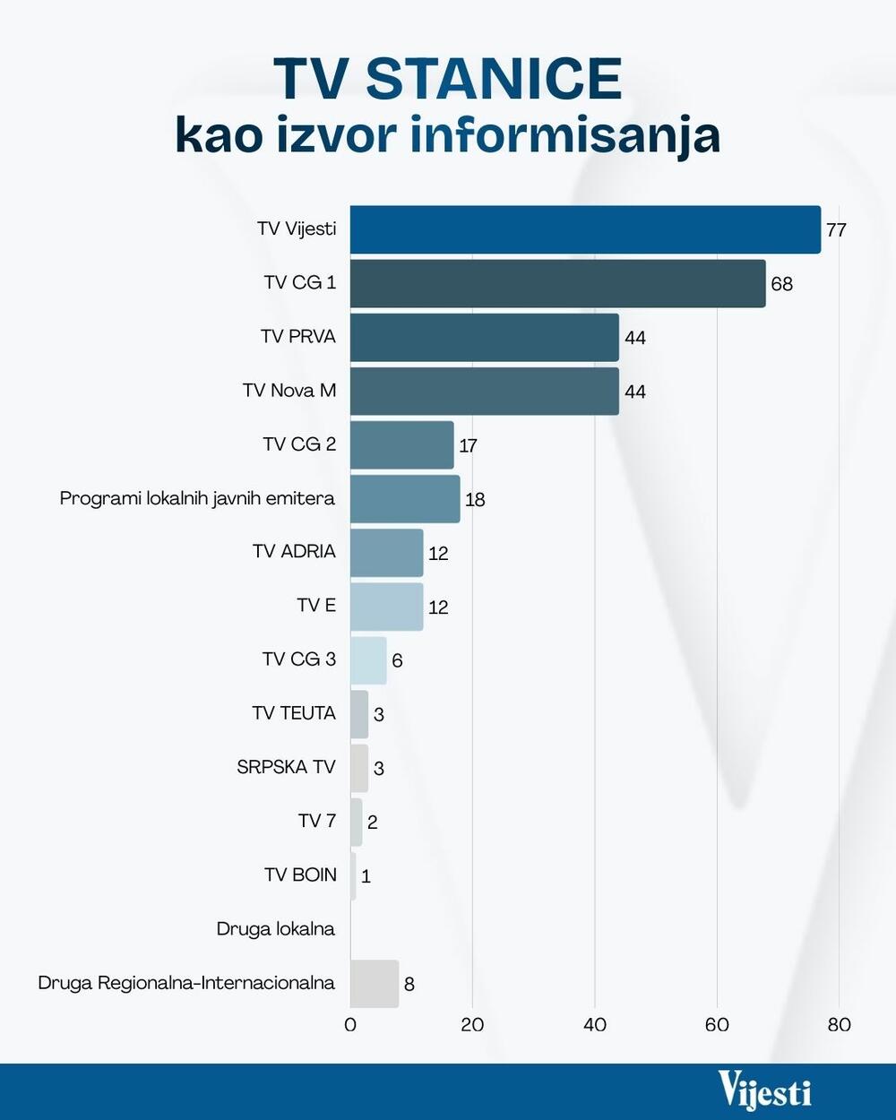 mediji grafik
