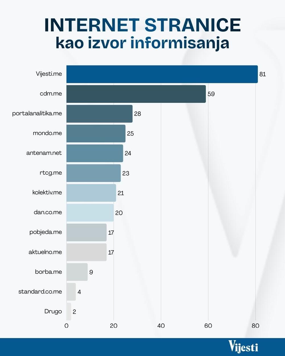 mediji grafik