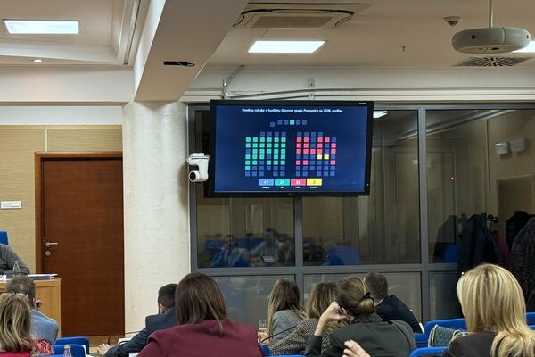 Odbornici Skupštine Glavnog grada usvojili budžet: Podgorici 164,2...