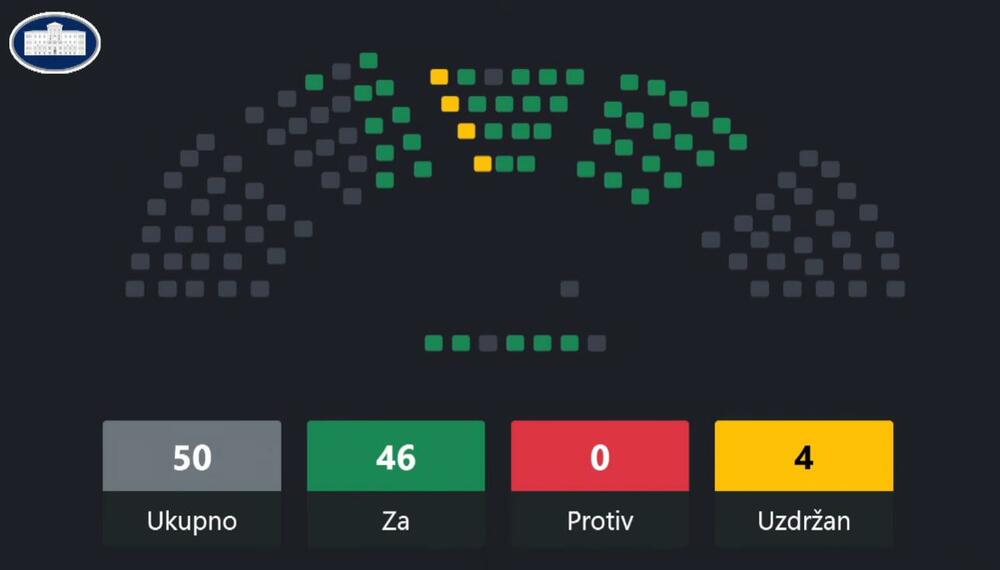 glasanje Šćepanović