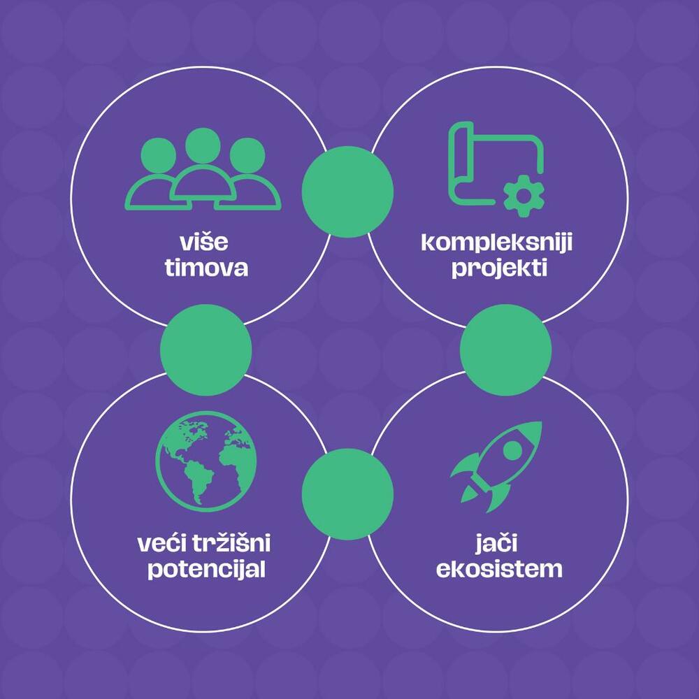 Fond za inovacije Crne Gore