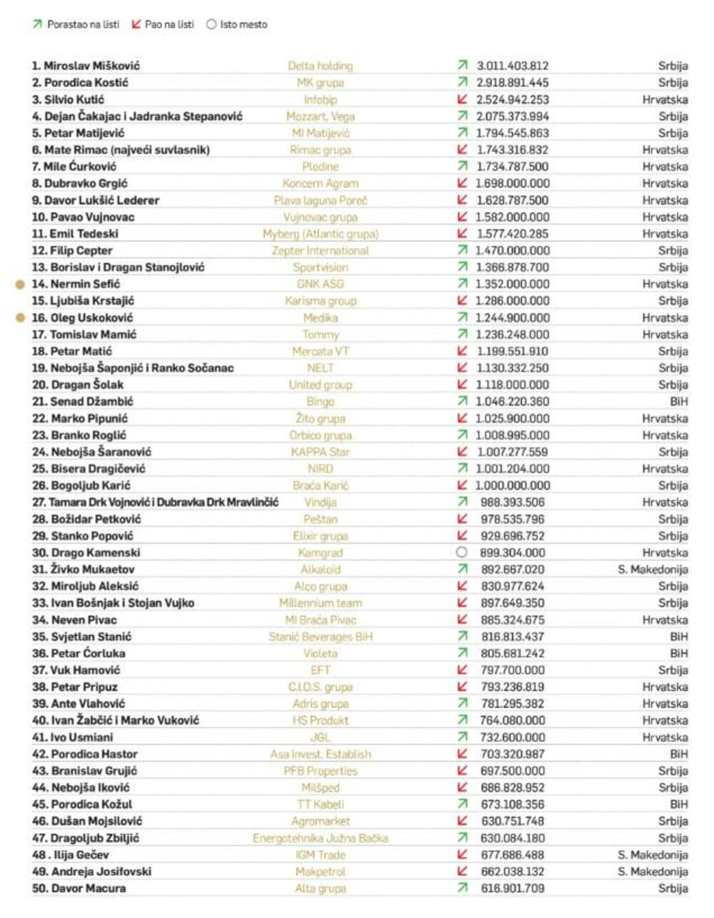 Velike priče bogatstvo