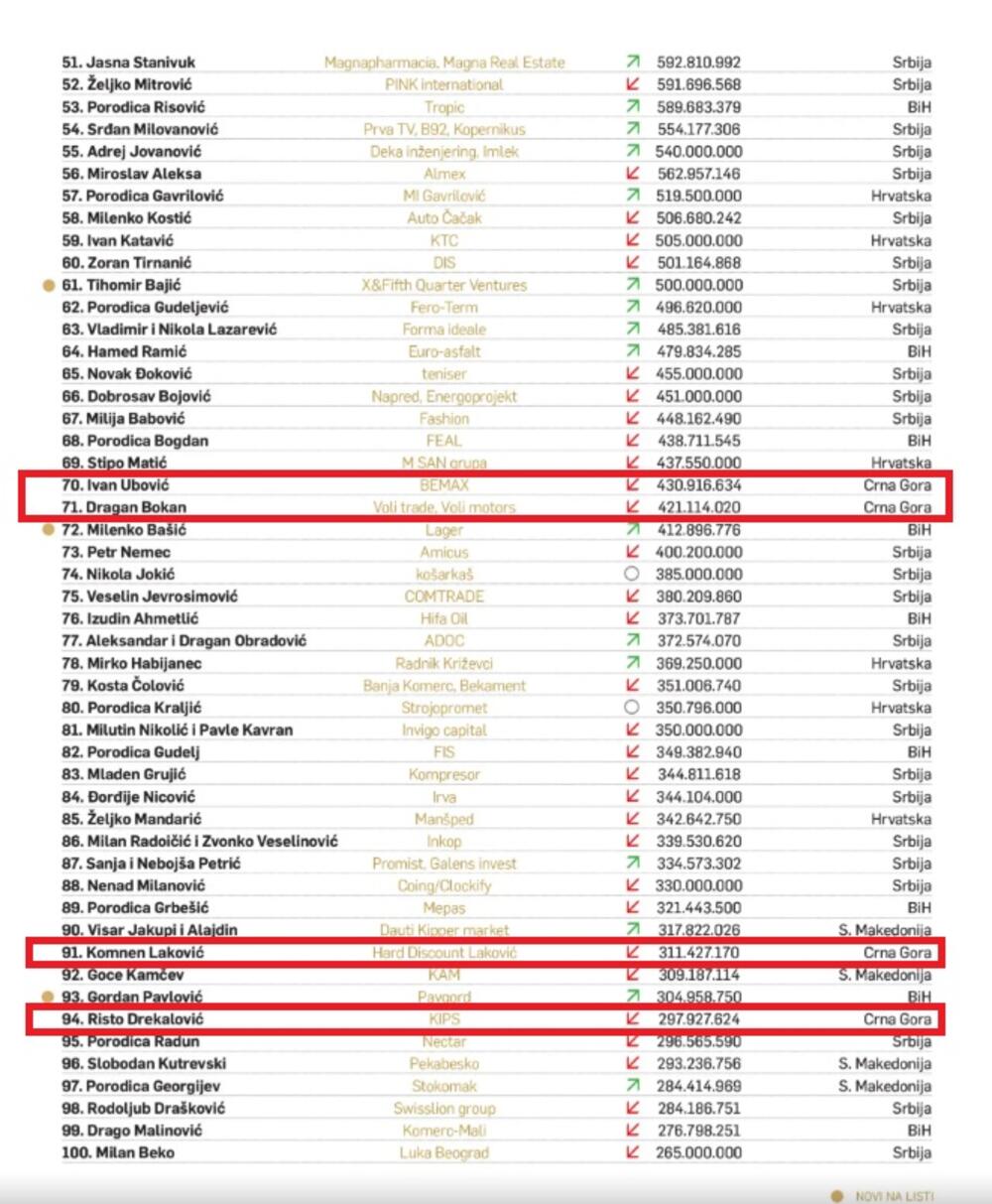Velike priče bogatstvo