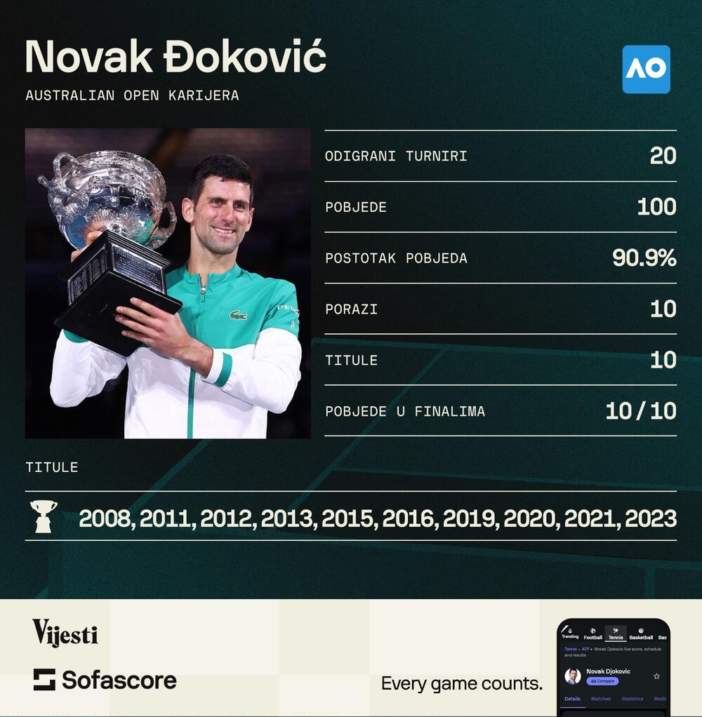 Novak