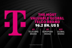 Telekom povećava vrijednost brenda i ostaje broj jedan globalni...
