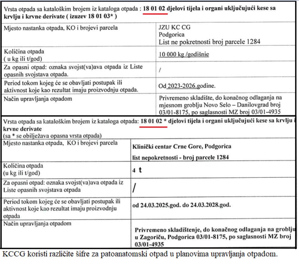 KCCG koristi različite šifre