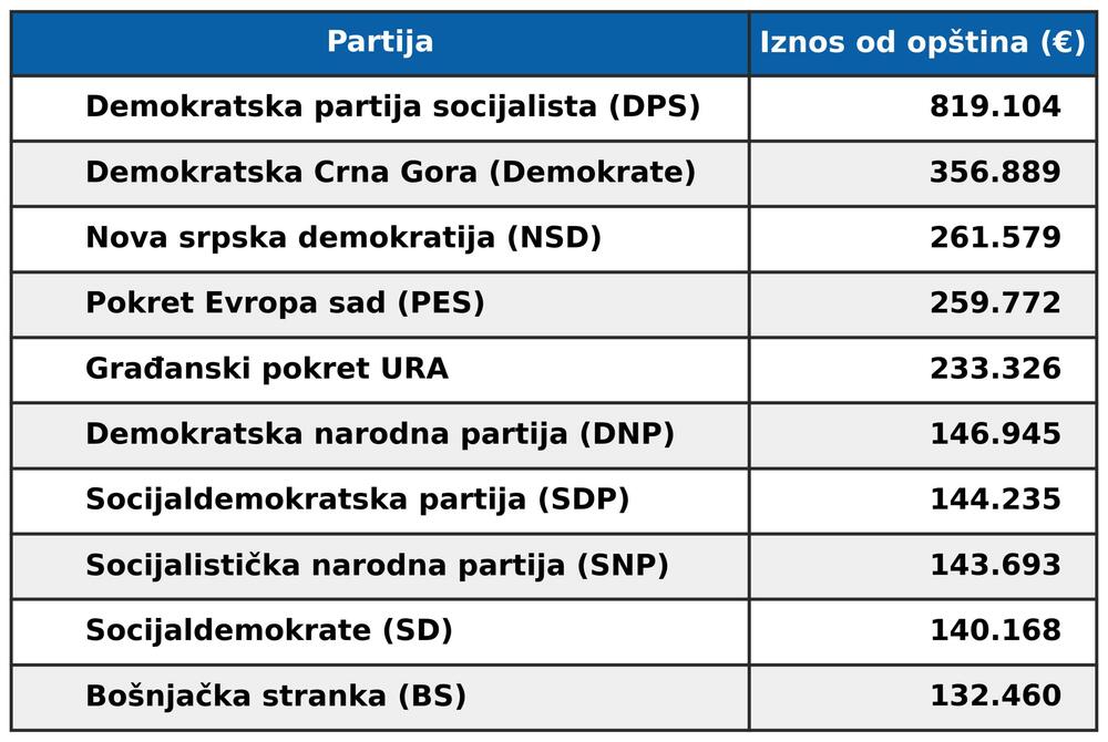 Tabela kreirana uz pomoć AI
