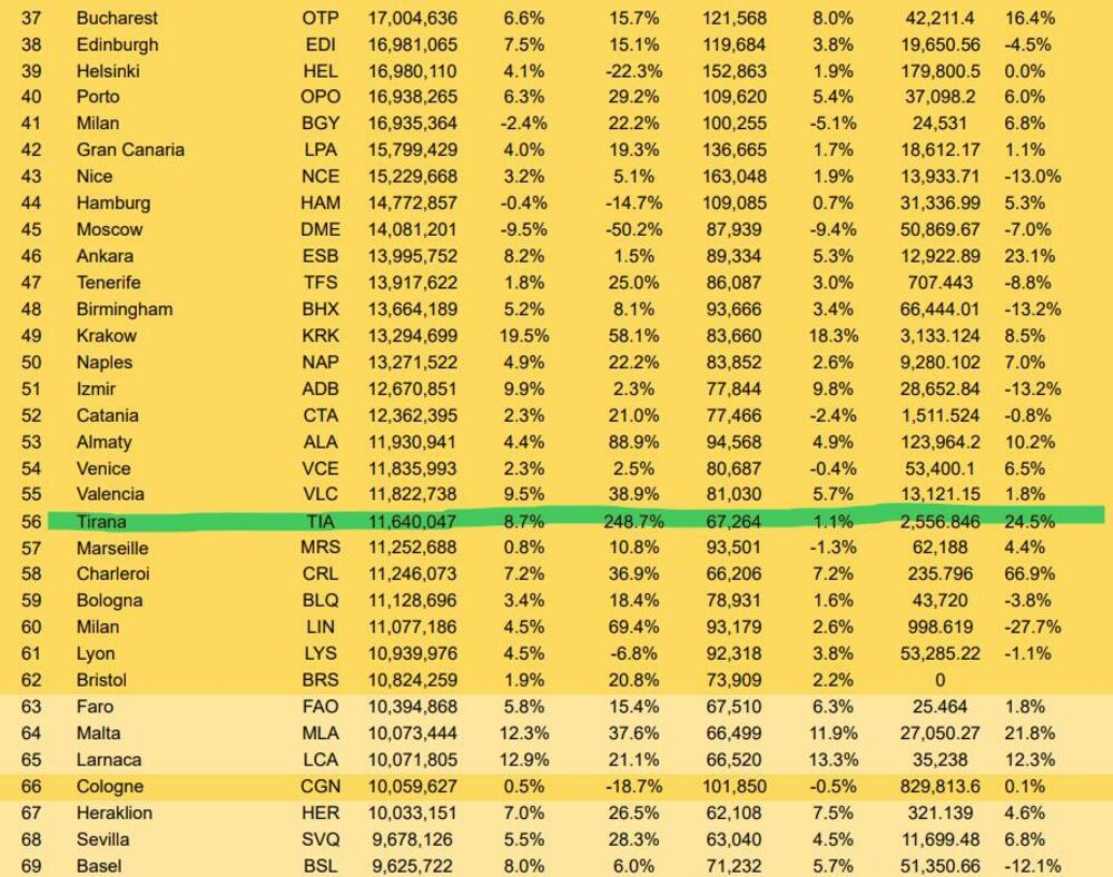 Međunarodni Aerodrom u Tirani