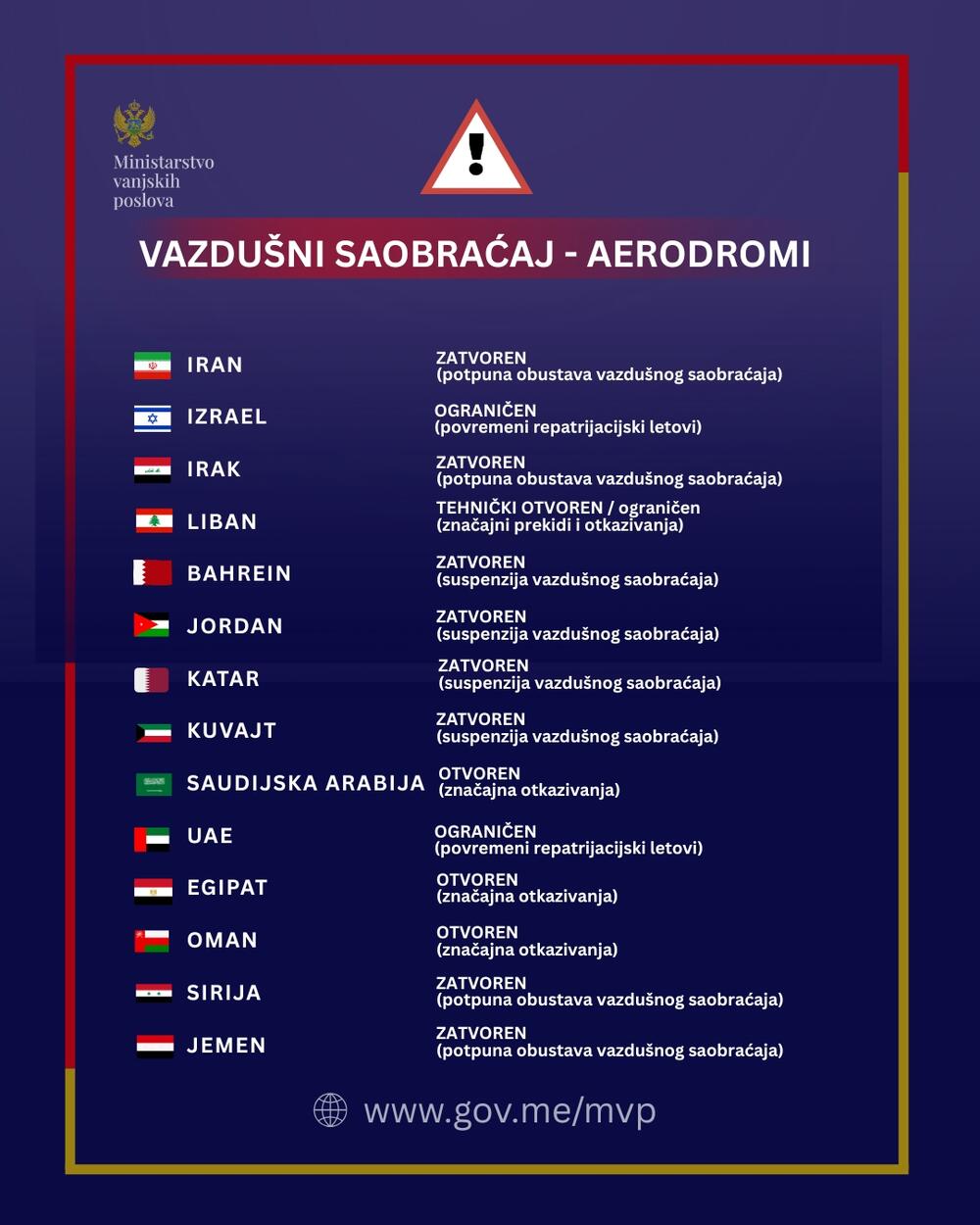 <p>Apel crnogorskim državljanima da ne putuju u šest zemalja gdje je trenutno najveći bezbjednosni rizik, ne preporučuje se put u još osam država</p>