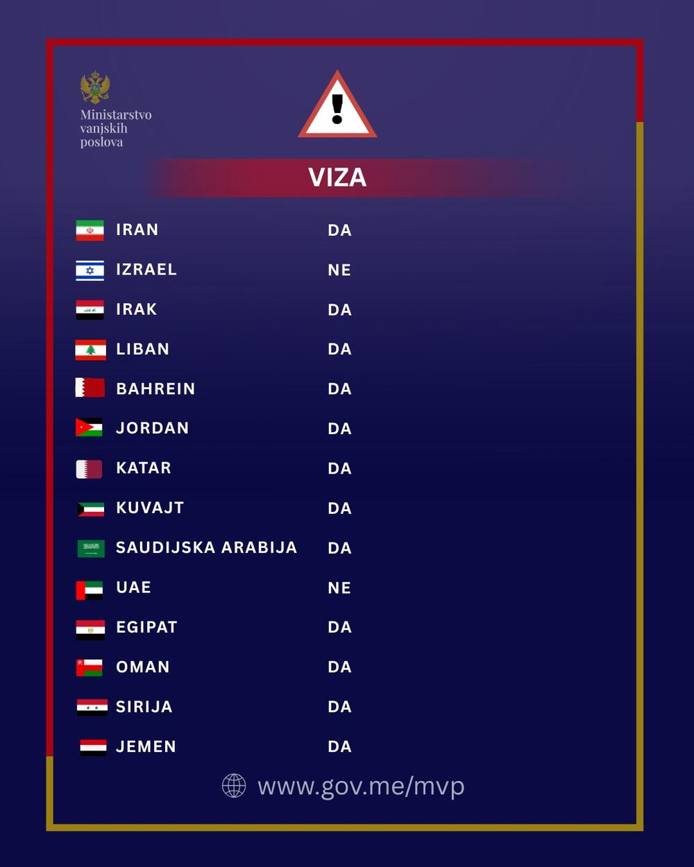 <p>Iz MVP su naveli da su ažurirali pregled ključnih servisnih informacija za države obuhvaćene bezbjednosnom eskalacijom, imajući u vidu povećan nivo bezbjednosnih rizika i poremećaje u međunarodnom saobraćaju</p>