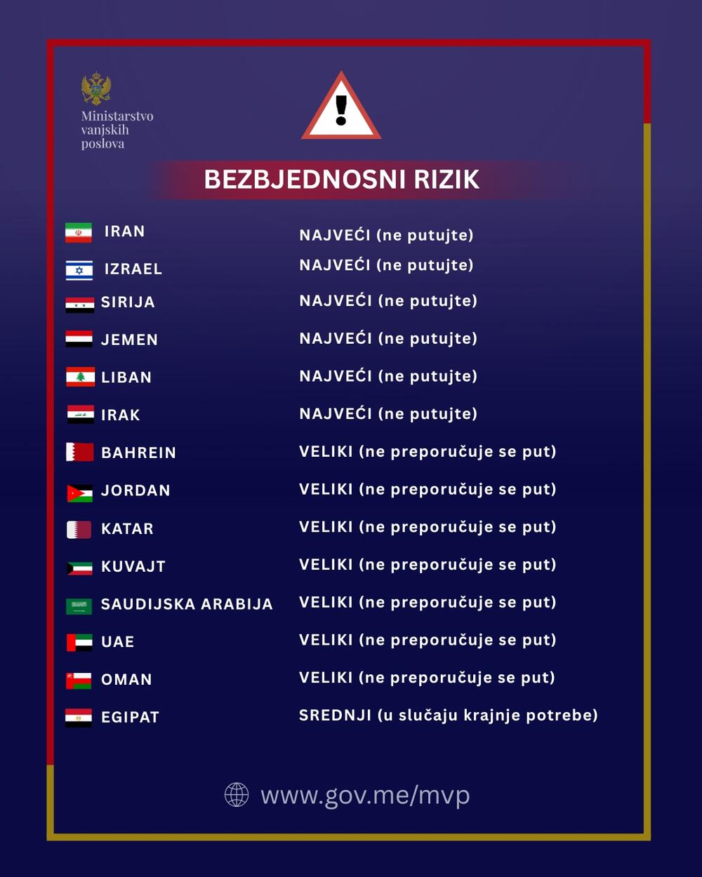 <p>Iz MVP su naveli da su ažurirali pregled ključnih servisnih informacija za države obuhvaćene bezbjednosnom eskalacijom, imajući u vidu povećan nivo bezbjednosnih rizika i poremećaje u međunarodnom saobraćaju</p>