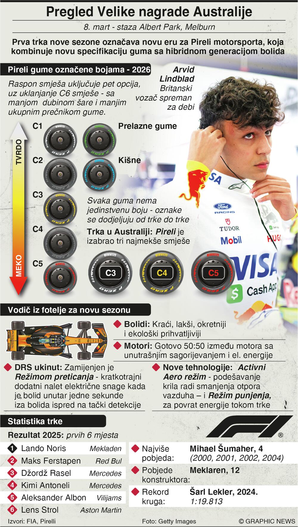 Formula 1, Pireli gume