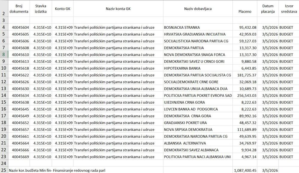 novac političke partije