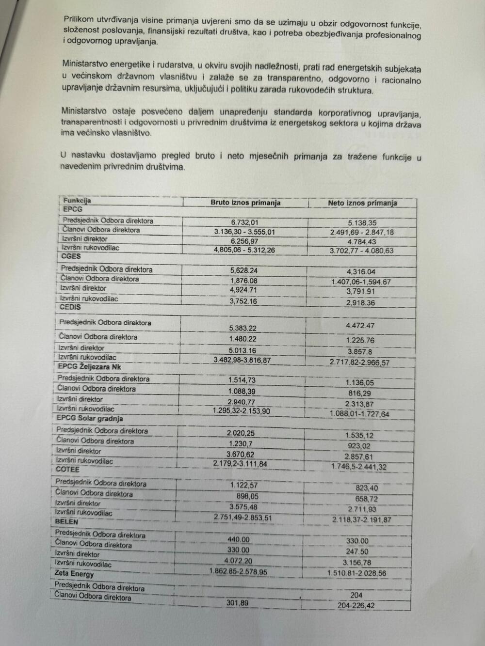 <p>Prema dostavljenim informacijama, osnovna zarada predsjednika Odbora direktora Elektroprivrede Crne Gore Milutina Đukanovića iznosi 5.138,35 eura, predsjednika Odbora direktora Crnogorskog elektrodistributivnog sistema (CEDIS) Vladimira Čađenovića 4.472,47 eura,a predsjednika Odbora direktora Crnogorskog elektroprenosnog sistema (CGES) Aleksandra Mijuškovića 4.316,04 eura</p>