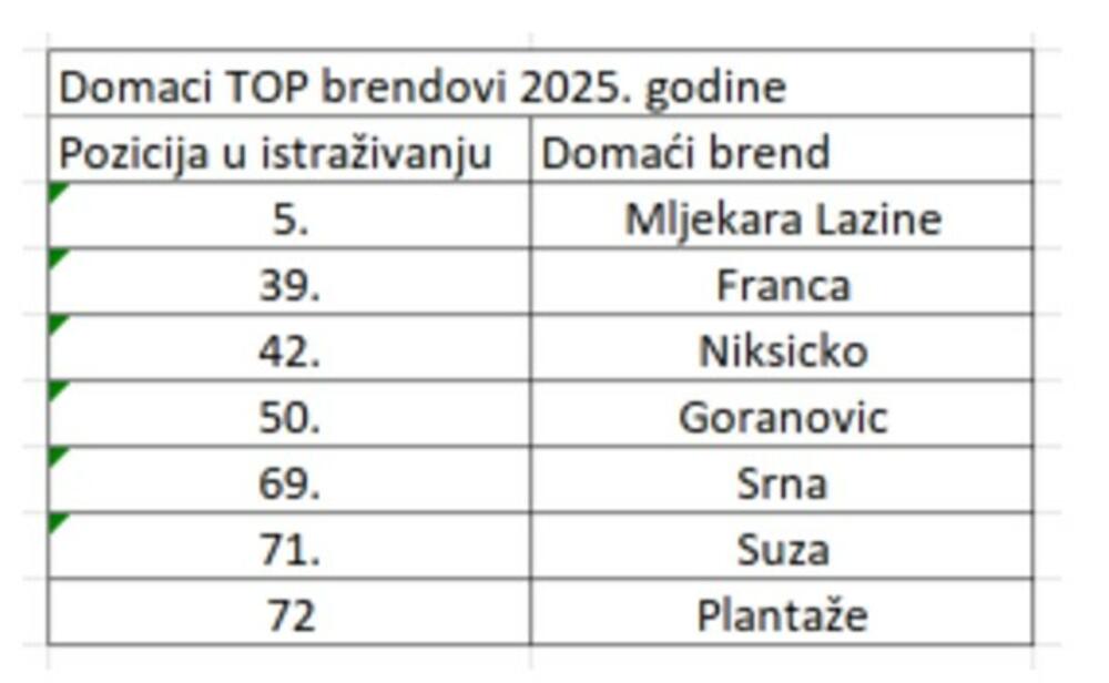 VALICON agencija za nezavisna istraživanja tržišta