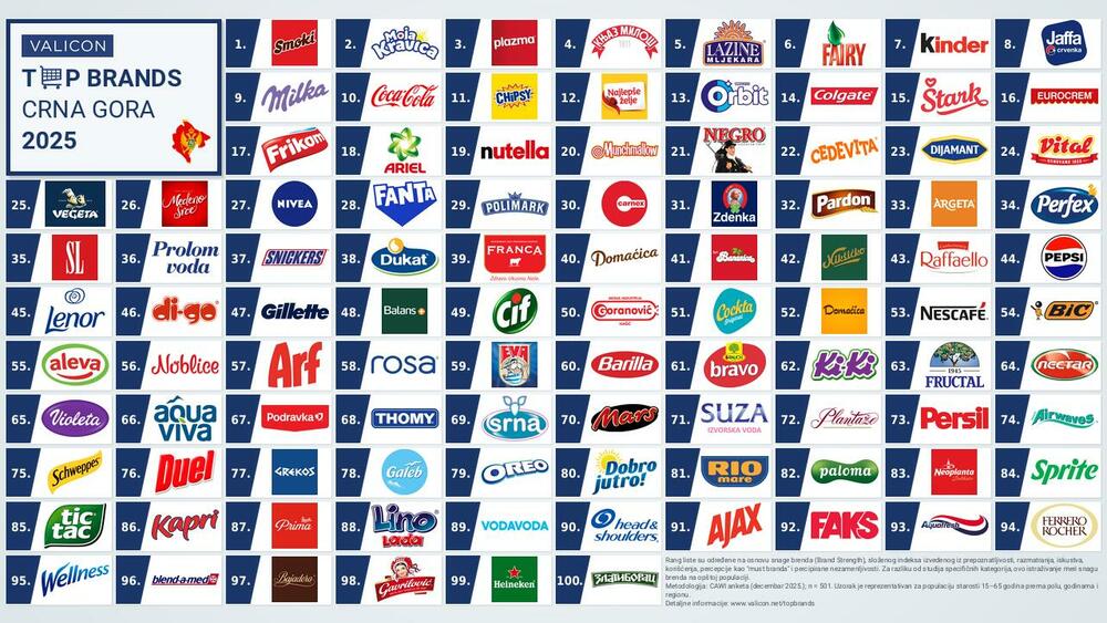 VALICON agencija za nezavisna istraživanja tržišta