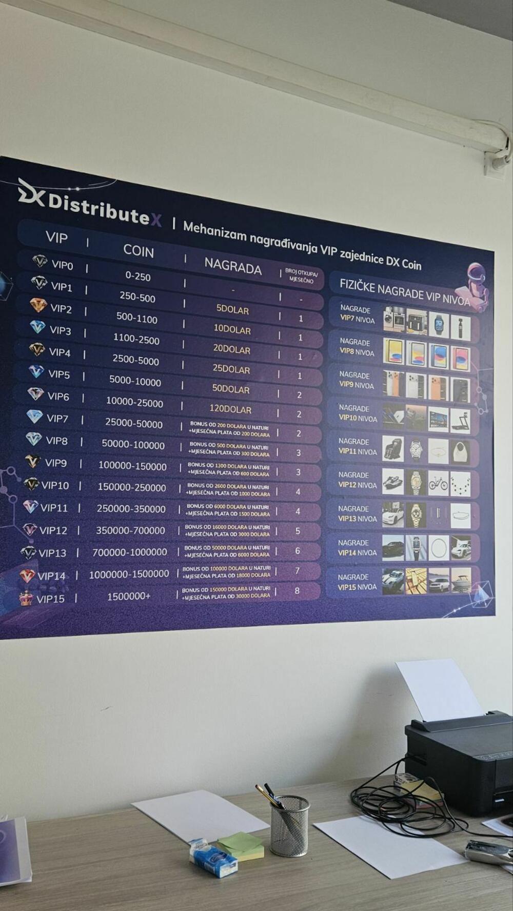 Poster u kancelariji 'DX-a' u Podgorici, gdje se opisuju modeli zarade