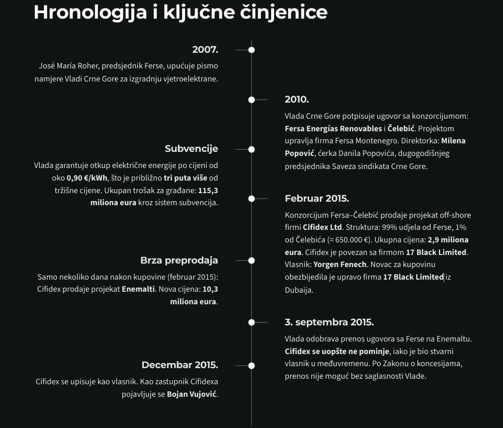 <p>Dritan Abazović je na sjednici Anketnog odbora radi prikupljanja informacija i činjenica o postupanju državnih organa i drugih subjekata prilikom izgradnje vjetroelektrane na lokalitetu Možura, kazao da je firma Fersa državu uvukla u veliku aferu</p>
