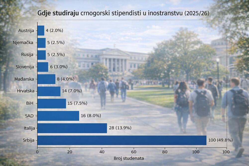 Infografika Chatgpt