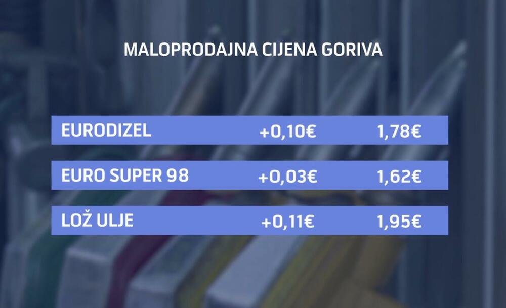 Dizel od utorka skuplji 10 centi, poskupjeće i benzin
