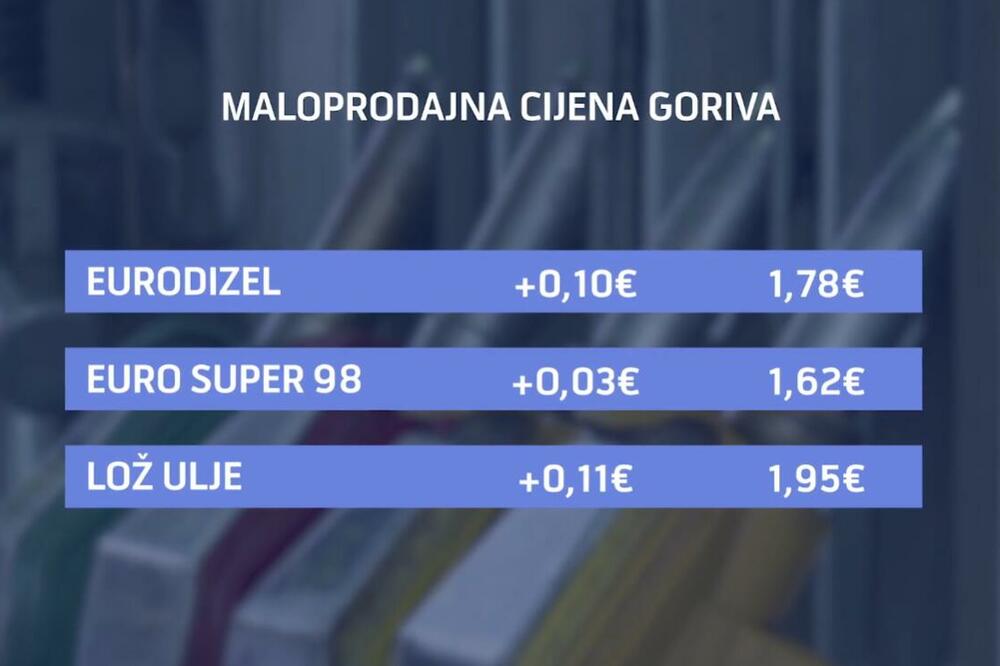 Dizel od utorka skuplji 10 centi, poskupjeće i benzin