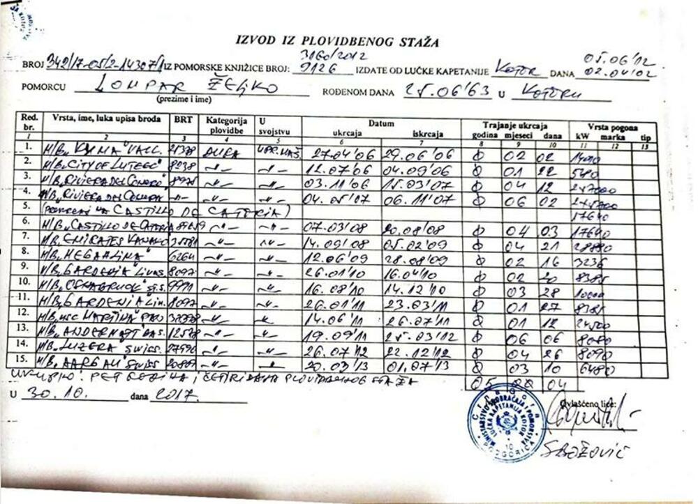 <p>&ldquo;Ministarstvo će, u okviru svojih redovnih nadležnosti i bez prejudiciranja, izvršiti dodatni uvid u raspoloživu dokumentaciju, sa ciljem potpunog sagledavanja svih relevantnih činjenica&rdquo;, rečeno je &ldquo;Vijestima&rdquo; u Ministarstvu pomorstva</p>