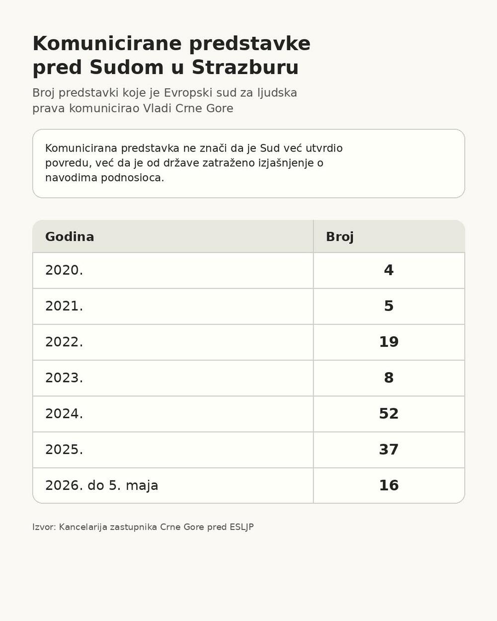 Predstavke