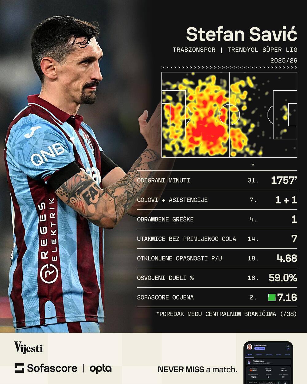 Stefan Savić
