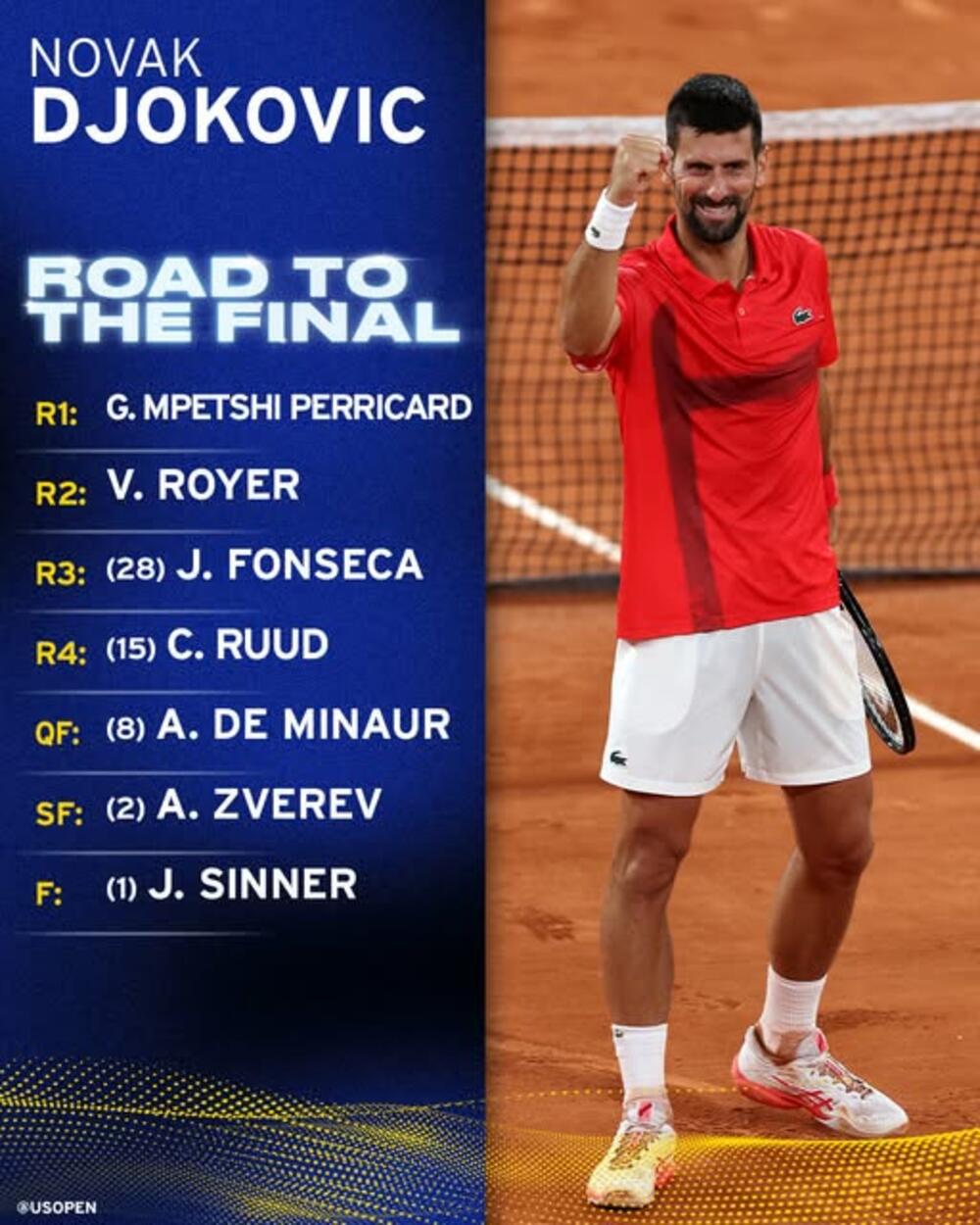 Novak Đoković