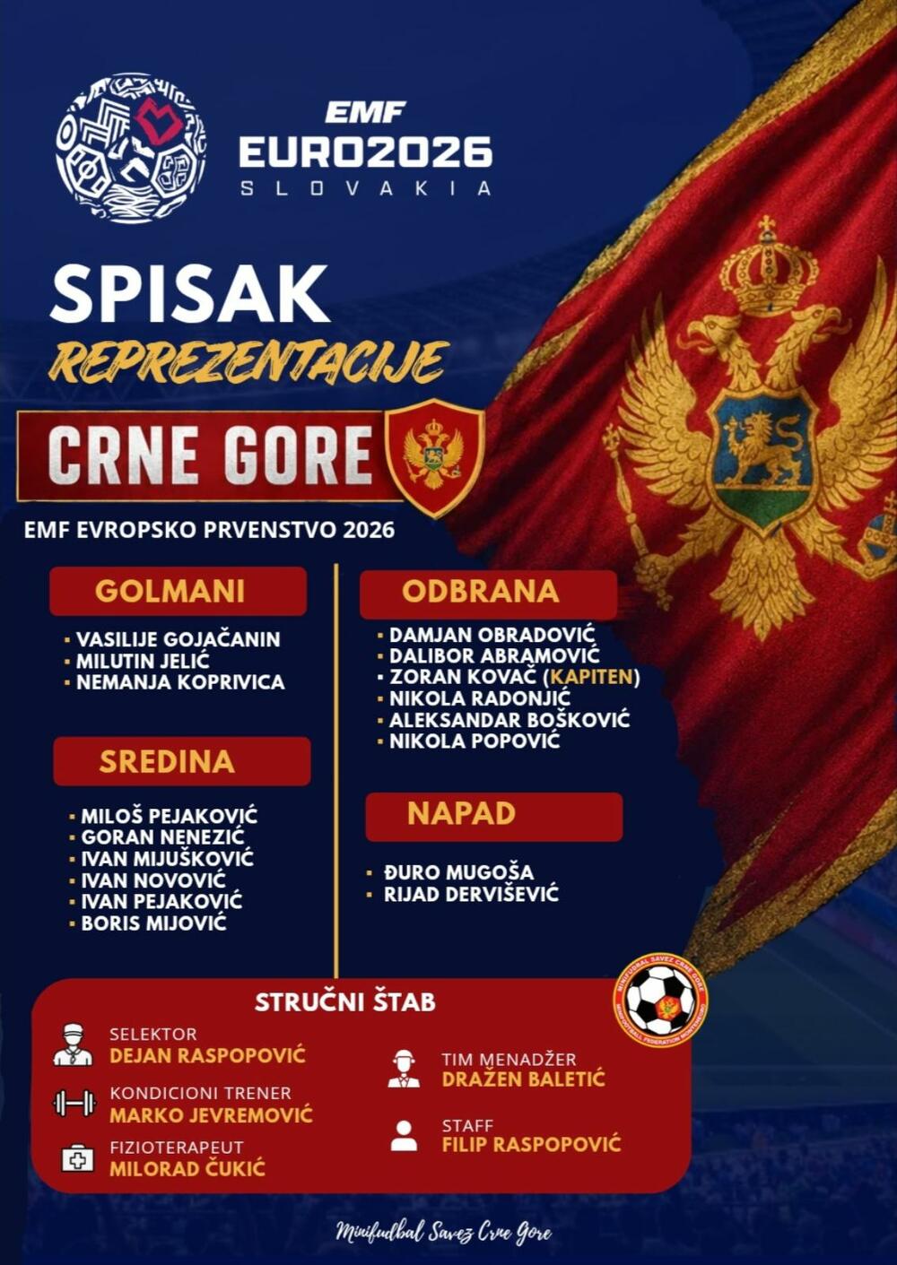 Minifudbal reprezentacija Crne Gore