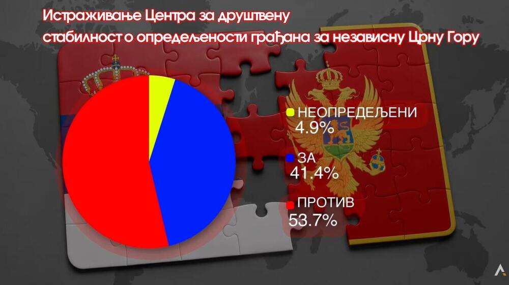 Rezultati 'istraživanja'