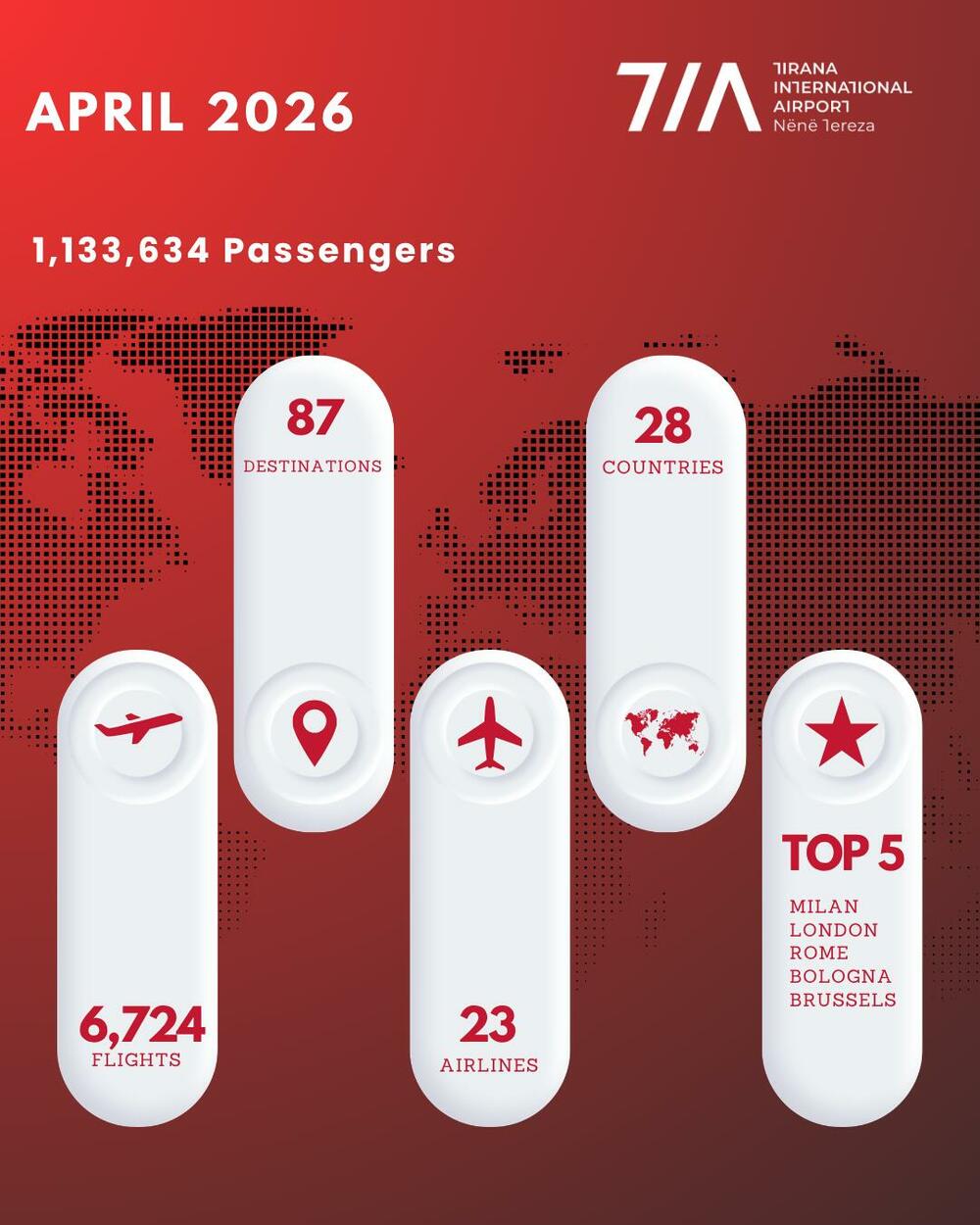 Međunarodni aerodrom Tirana (TIA)