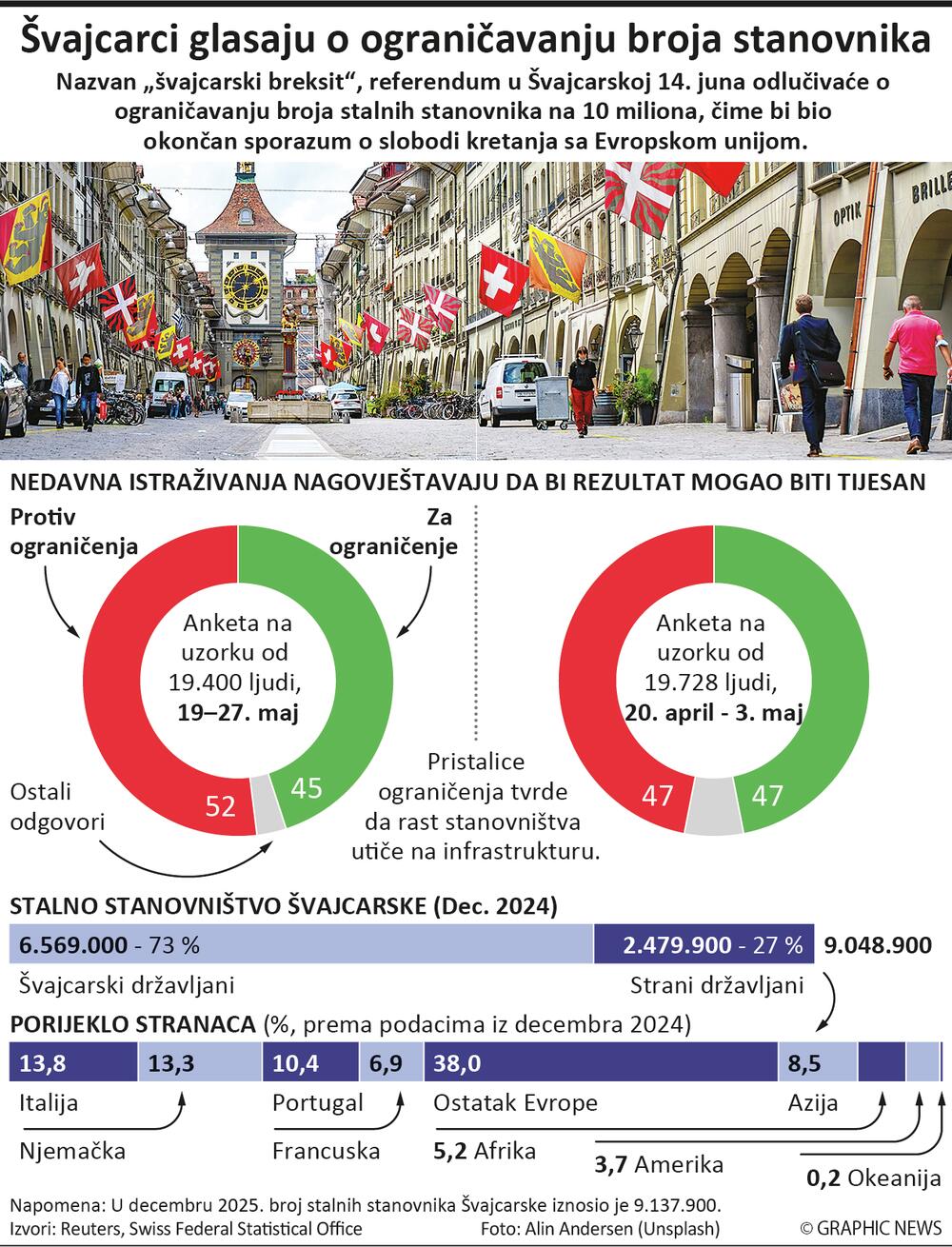 Švajcarska