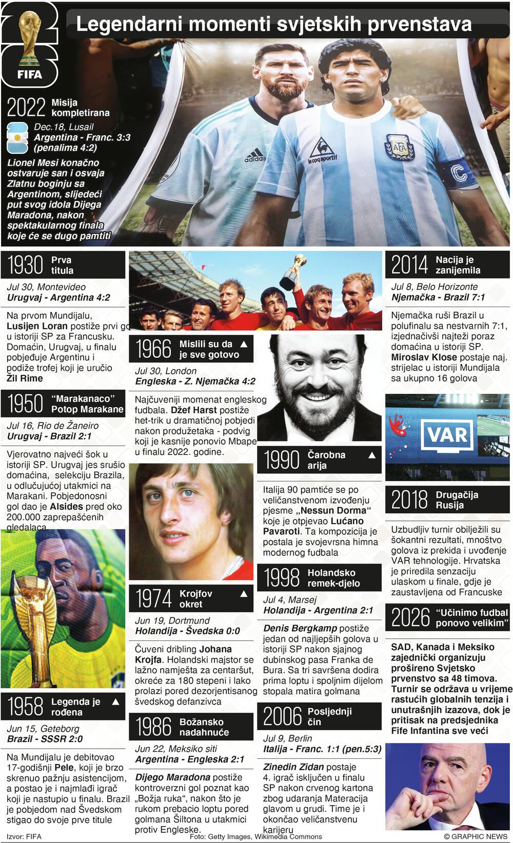 Kultni momenti Mundijala, Mundijal 2026