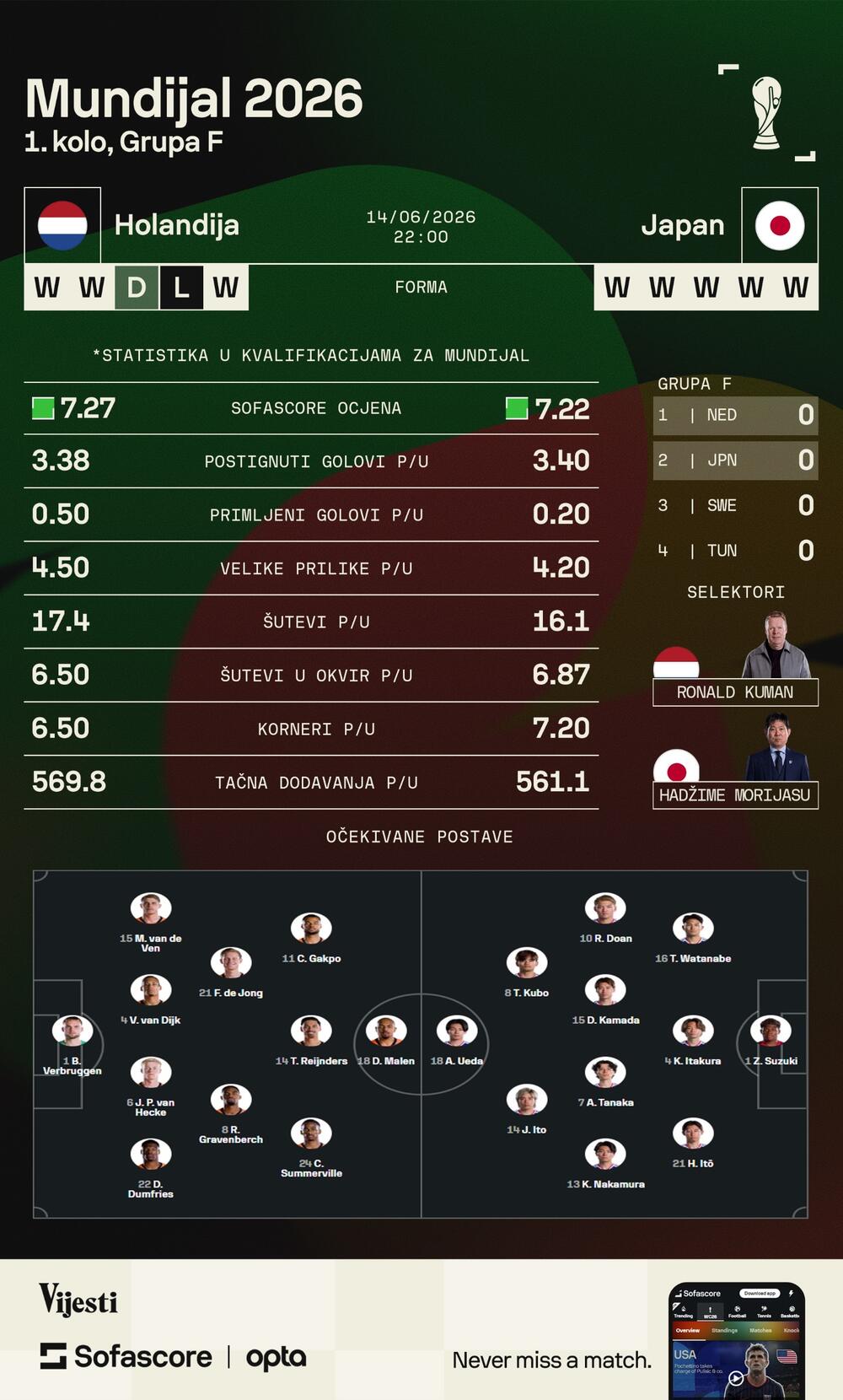 Holandija - Japan