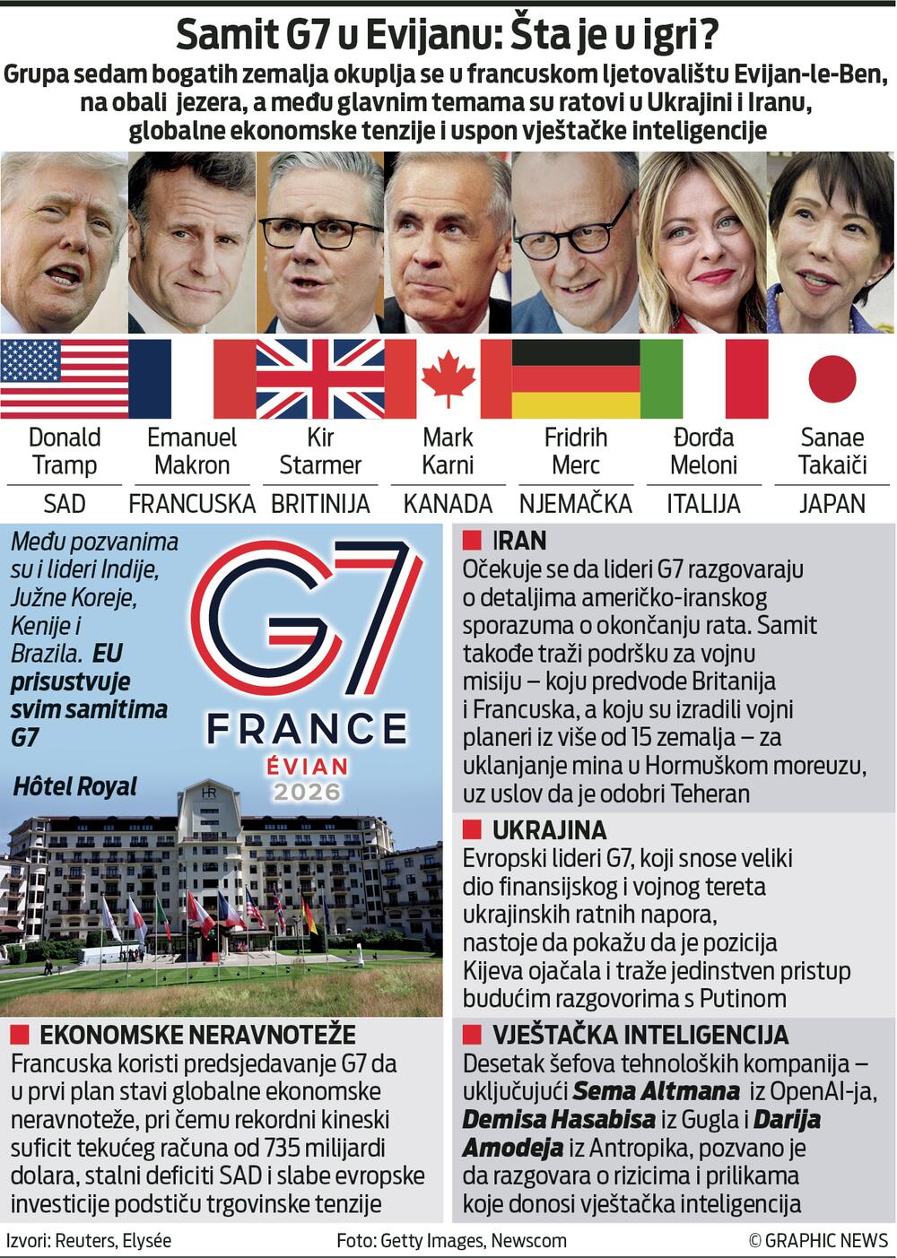 G7
