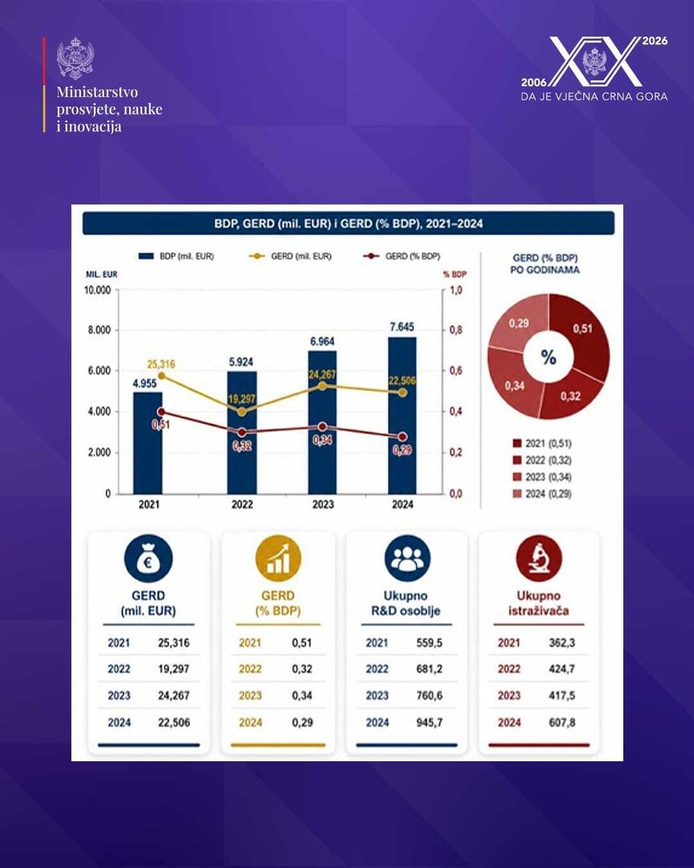 statistika