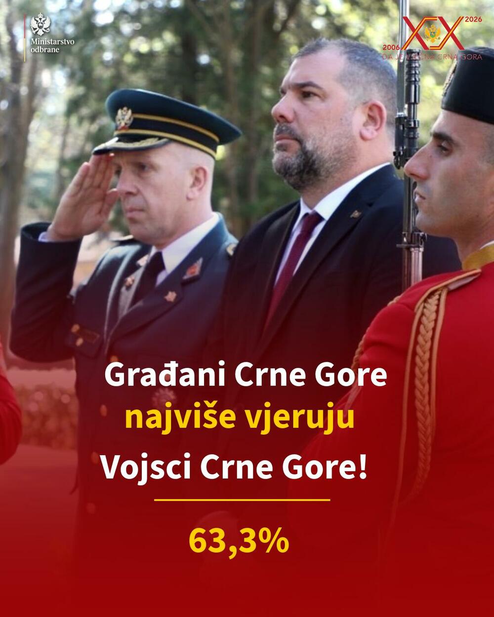 Ministarstvo odbrane
