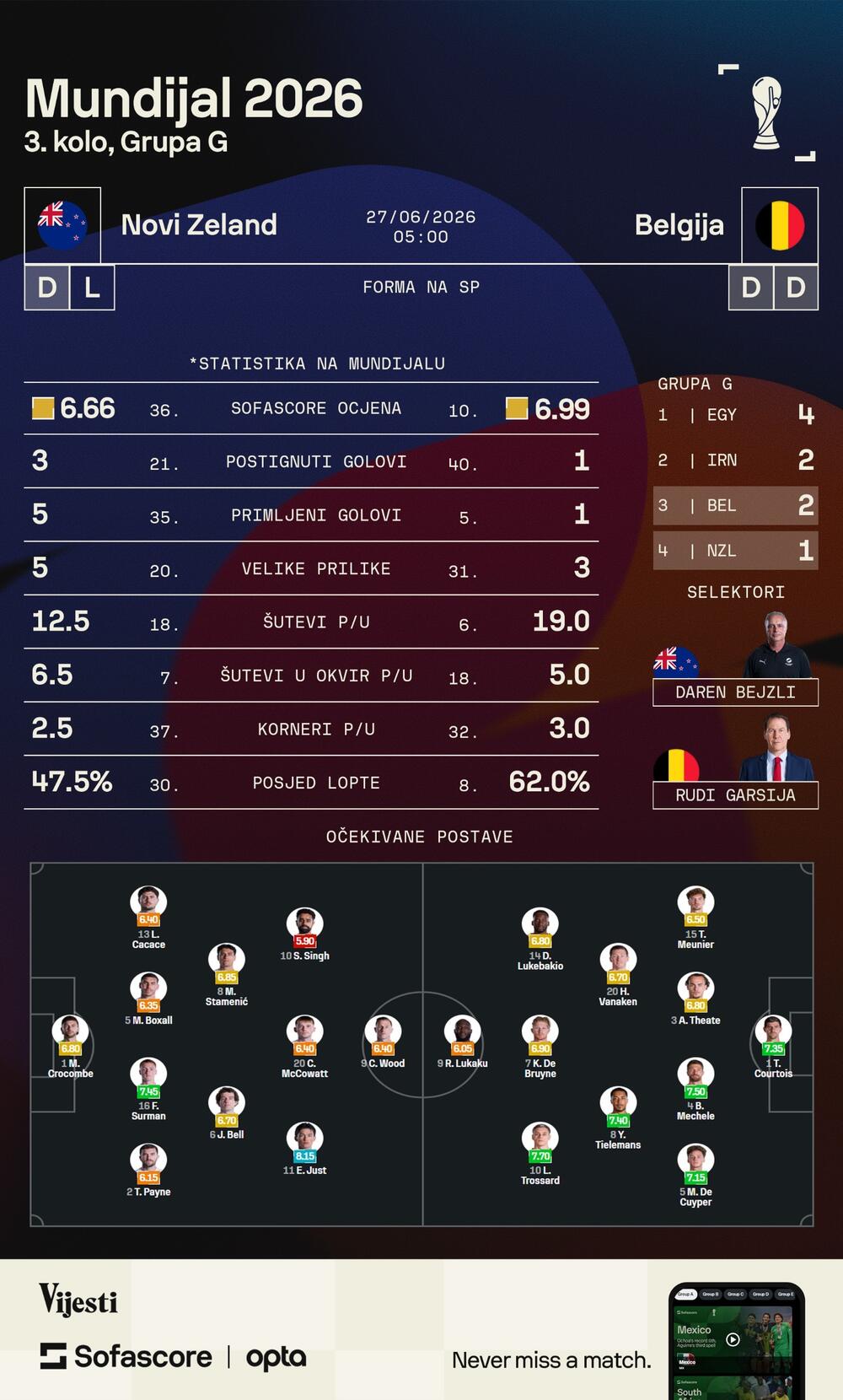 Novi Zeland - Belgija