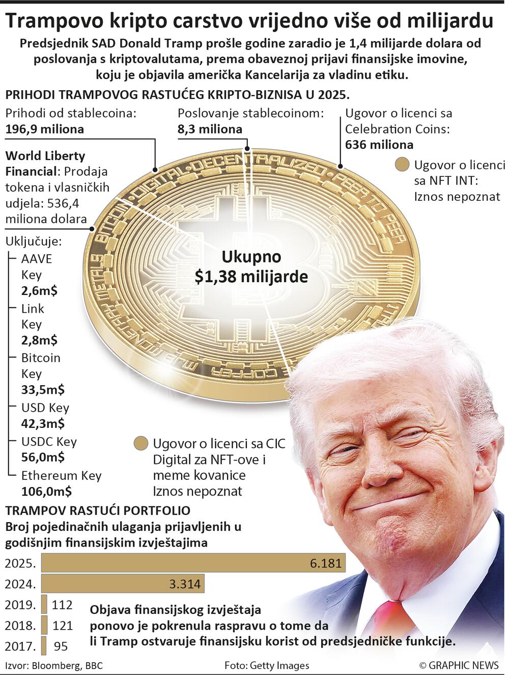 Kripto Tramp