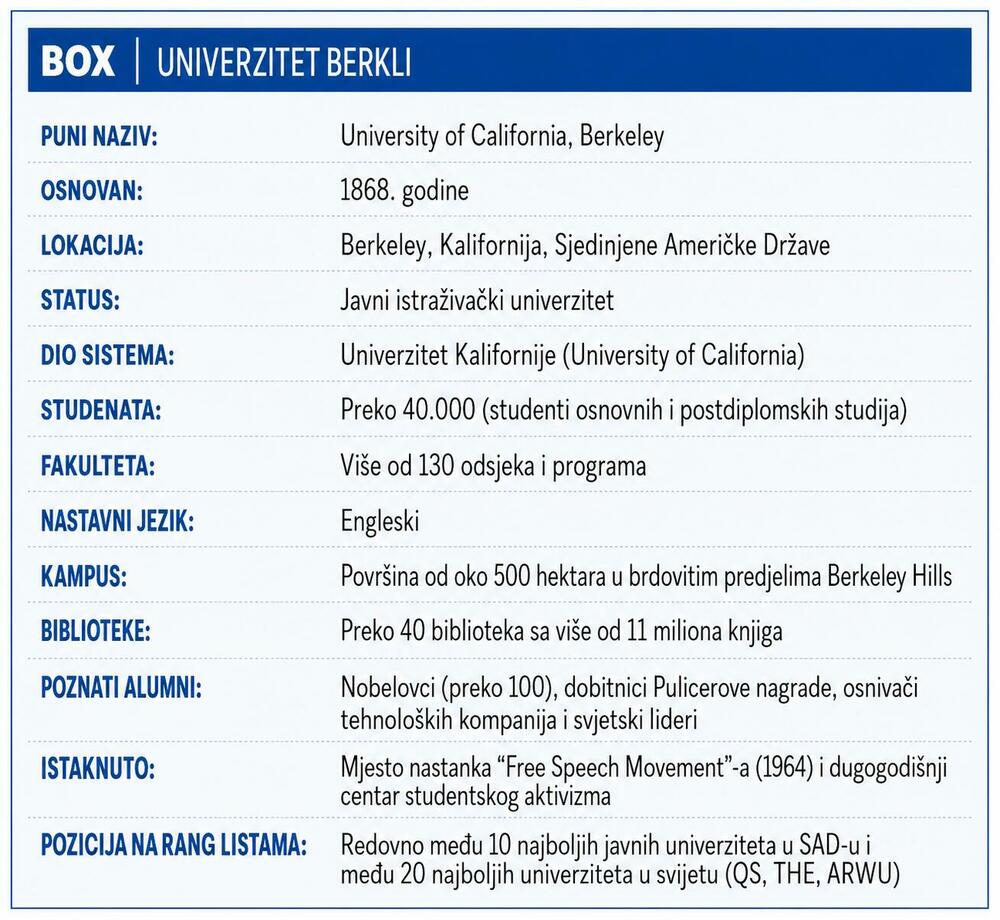 Univerzitet Berkli