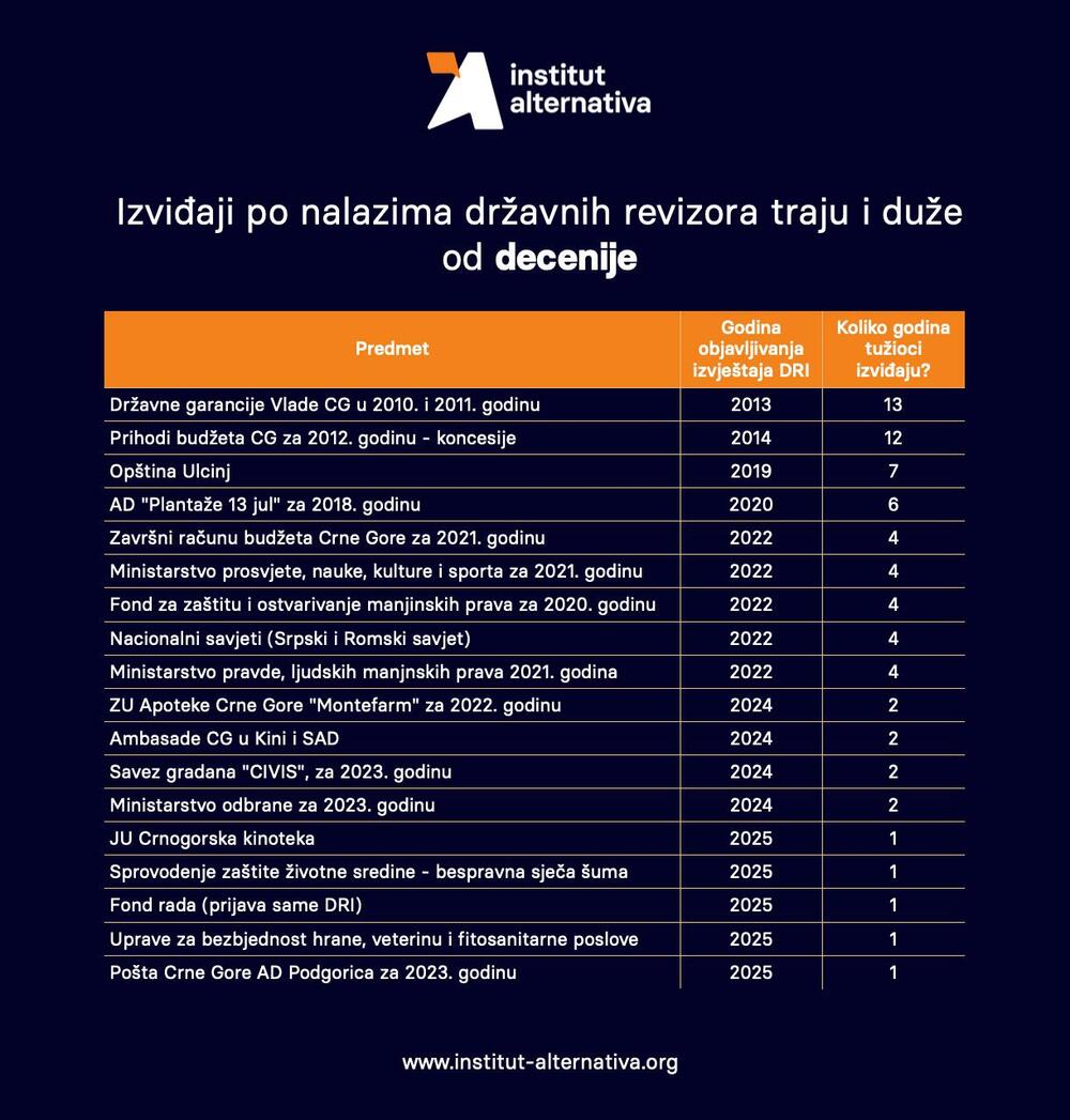 ia dri
