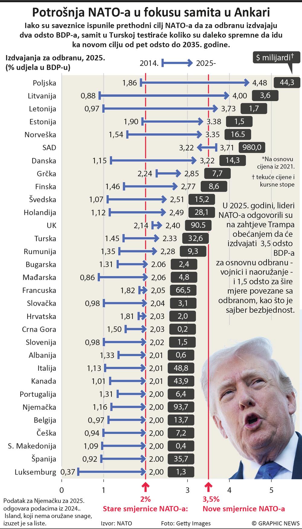 NATO