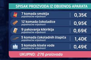 Podgoričanin pravosnažno osuđen na pet godina zatvora zbog...