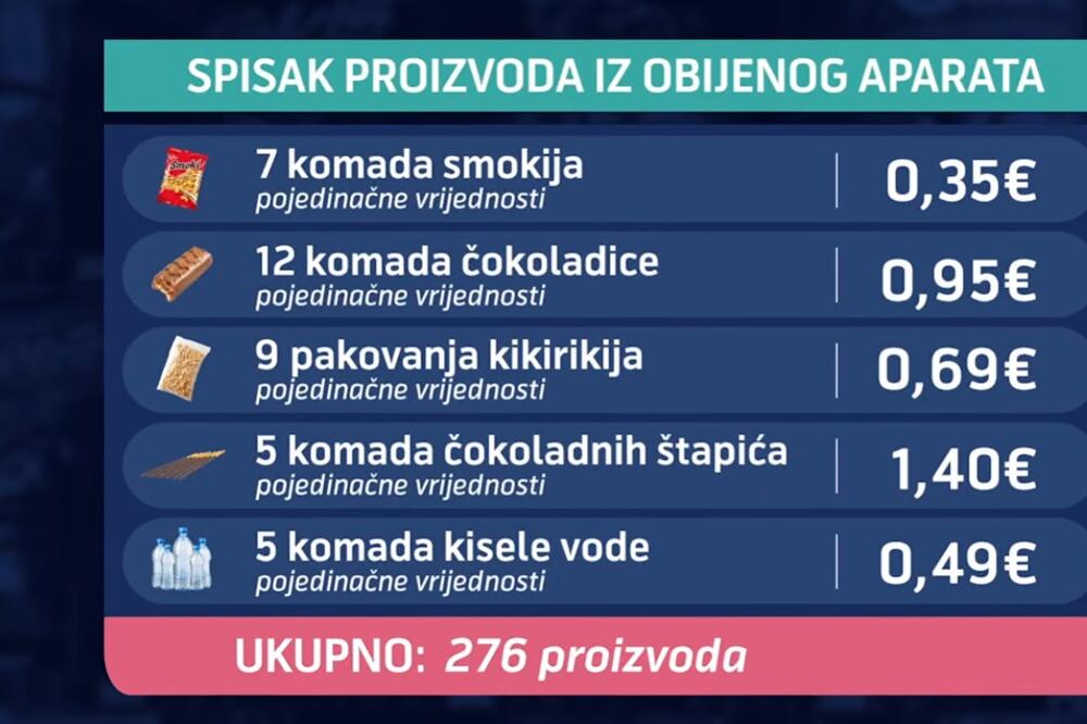 Spisak proizvoda iz obijenog aparata, Foto: Screenshot/TV Vijesti