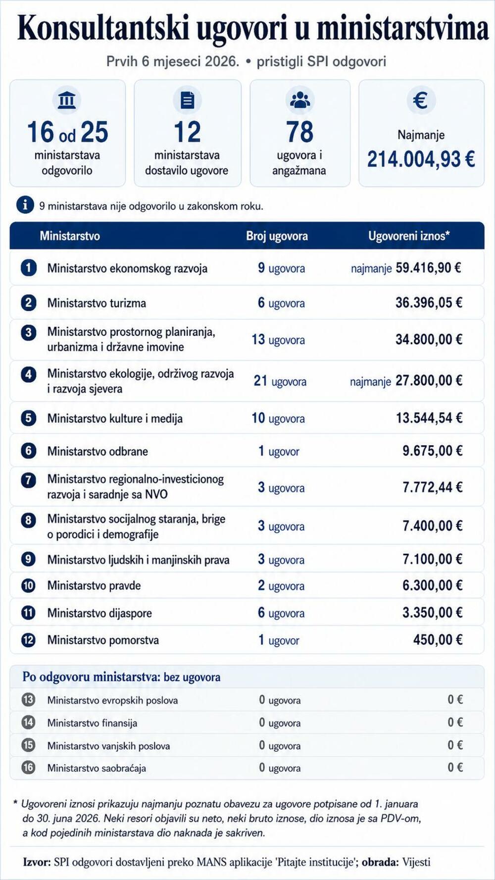 grafik konsultanti