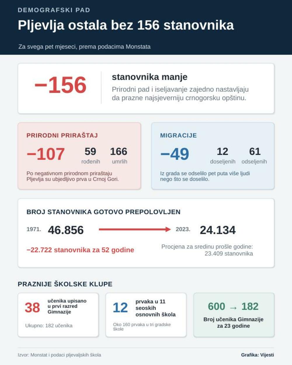 pljevlja grafik
